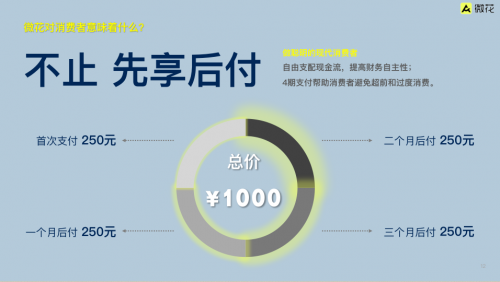 健康、潮流消费新模式来袭 Atome微花快来了解一下