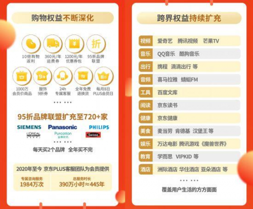 京东PLUS会员春节年礼来了：读书打卡就有机会全年免费吃披萨，帮你还4999元白条