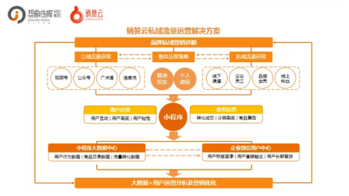 想象传媒5周年：从内容到数字化