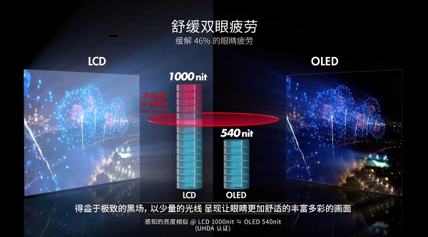 网课带动护眼电视增长，消费者青睐选购OLED自发光电视
