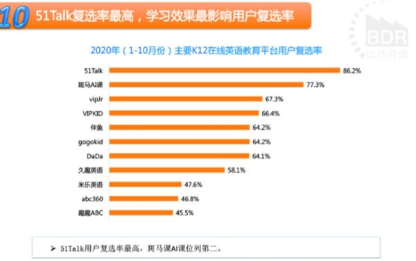 全国市场的新故事，51Talk如何写？