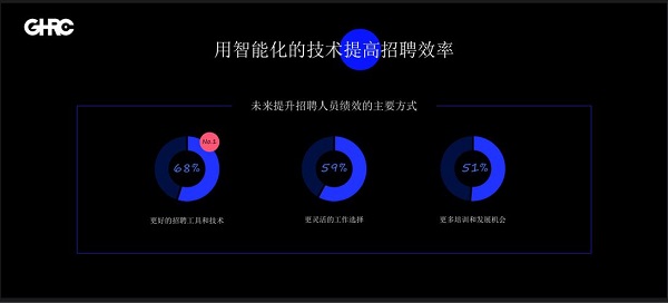 GHRC大咖分享 | Moka首席布道官郑铟：数字化带你找到对的人