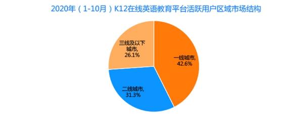 全国市场的新故事，51Talk如何写？