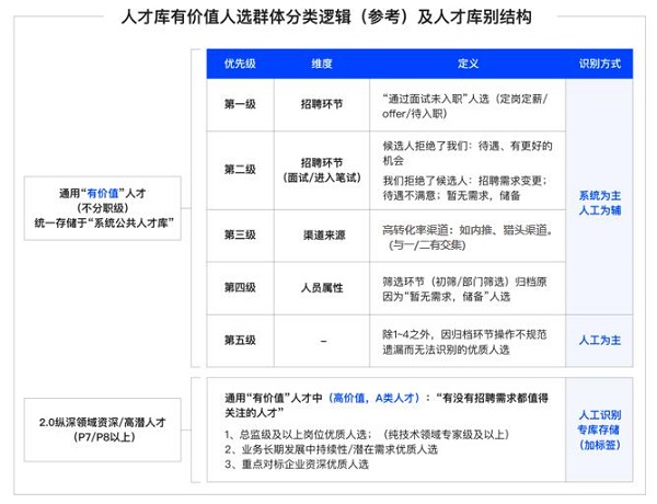 Moka X 小鹏汽车：入职贡献率高达12％，小鹏汽车的人才库攻略