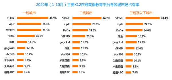 全国市场的新故事，51Talk如何写？