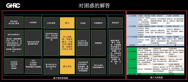 GHRC大咖分享 | 美团原HRD朱颖韶：高潜人才的识别、吸引与发展