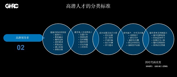 GHRC大咖分享 | 美团原HRD朱颖韶：高潜人才的识别、吸引与发展