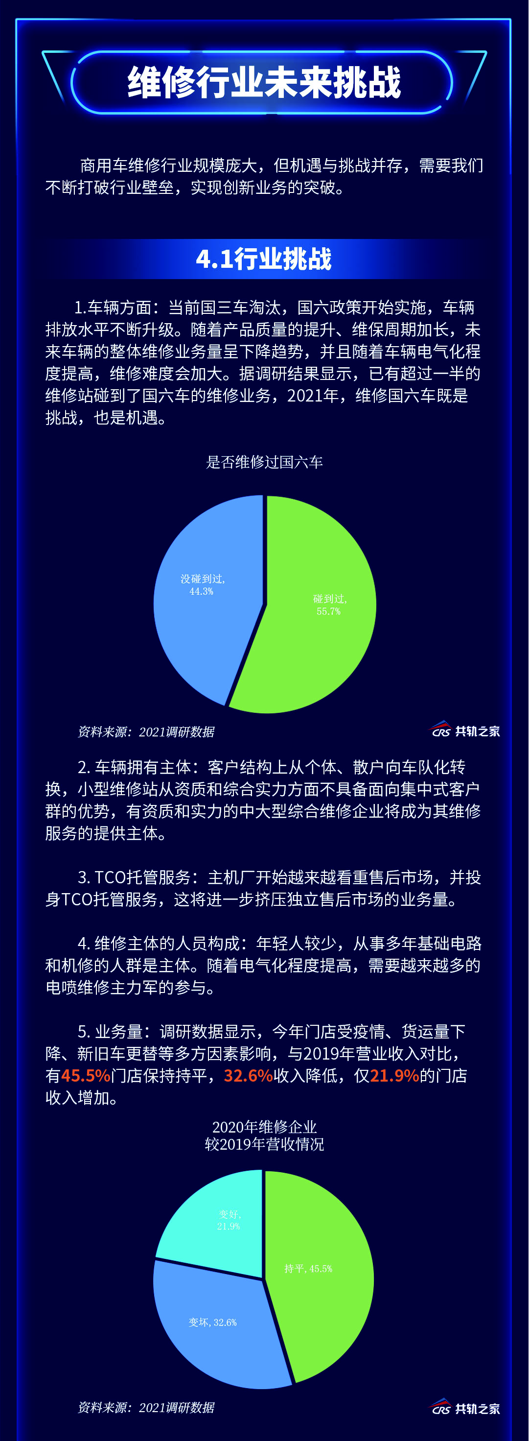 2020年中国商用车后市场维修行业白皮书