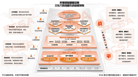 挂图作战：漏洞精细化管理和运营将成为企业必然选择