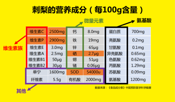 彡刺力上线东方卫视快手直播间 浓缩刺梨原浆再造健康爆款