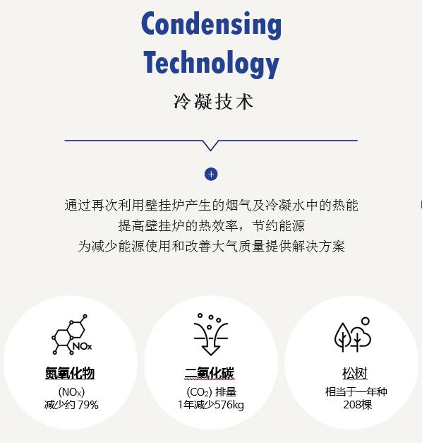 庆东纳碧安京东首发节能环保“质效”冷凝式壁挂炉，响应国家“碳中和”战略