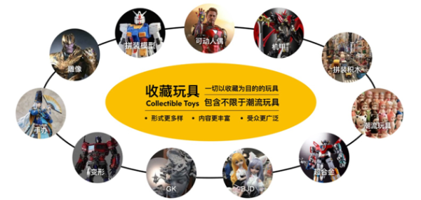 52TOYS陈威：这是一个玩无止境的时代