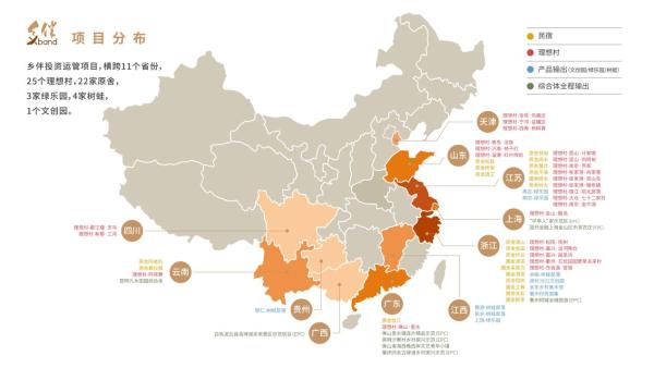 新动力 新格局 新乡村