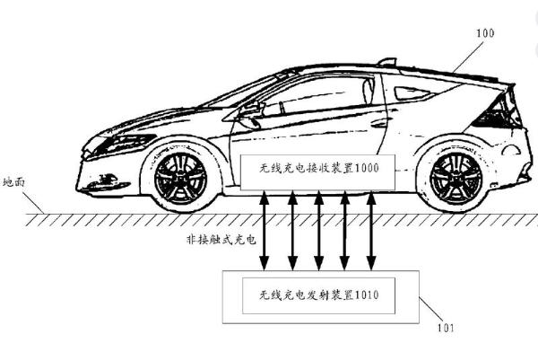 智慧芽观察：华为让汽车给汽车充电，汽车实现无线充电