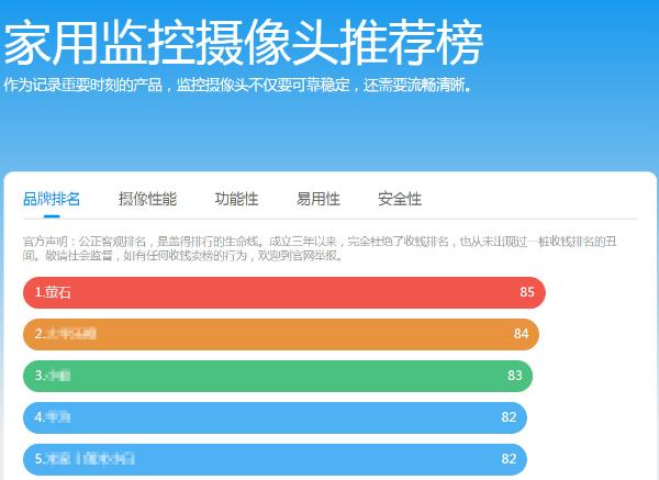 萤石C6CN智能家居摄像机 老罗用心推荐+盖得排名第一