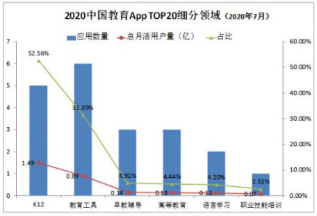 5对1全方位，轻轻教育为孩子提供优质教学服务