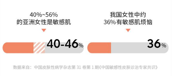 悦丝汀新品修复敷料（安瓶型）鲜活上市，滴滴精华，沁润美肌！