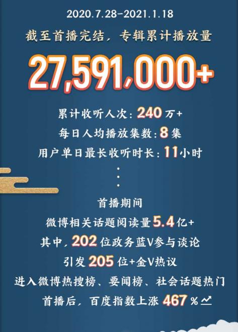 腾讯音乐2020财报：长音频业务迎来里程碑式成果，酷我畅听打造“全声态“