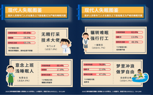 蜗牛睡眠携手三得利健康发布失眠中国白皮书，“芝麻素”打破失眠怪圈