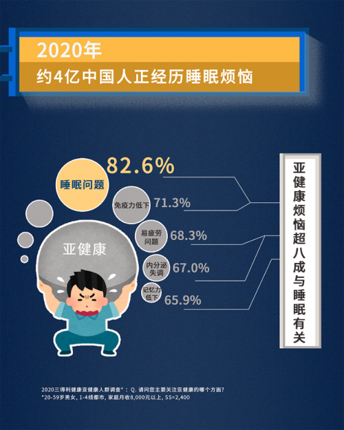 蜗牛睡眠携手三得利健康发布失眠中国白皮书，“芝麻素”打破失眠怪圈