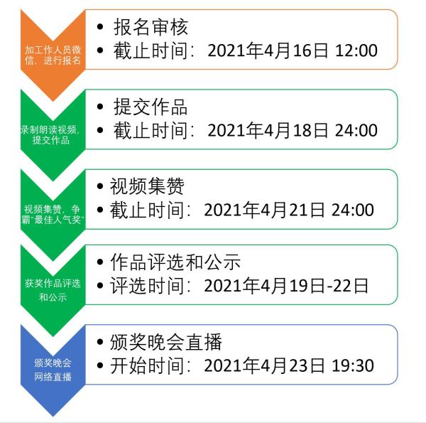 太子阅读“小小朗读者”活动开始啦