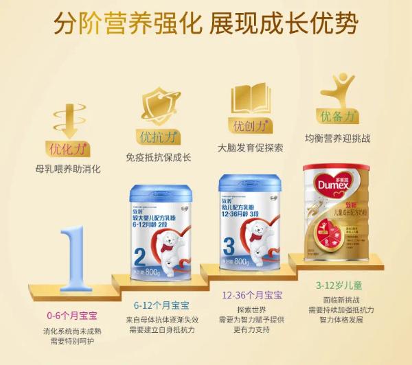 孩子身高还想蹿一蹿？多美滋携手儿科专家提醒：抓住春天长高黄金期