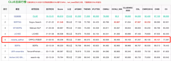  OPPO小布助手虚拟主播首秀就在今晚！智能语音打新玩出界！