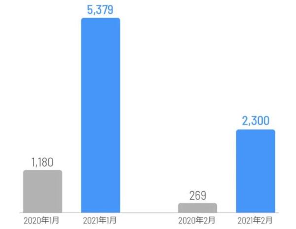 理想汽车服务升级，竭力协助让用户及家人都获得保障