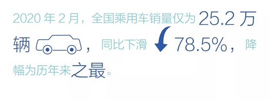 走入数字化无人区 ，问道汽车营销新可能 | 动见之轰鸣