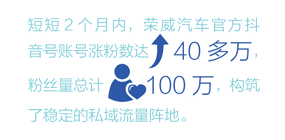 走入数字化无人区 ，问道汽车营销新可能 | 动见之轰鸣