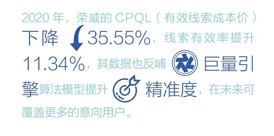 走入数字化无人区 ，问道汽车营销新可能 | 动见之轰鸣