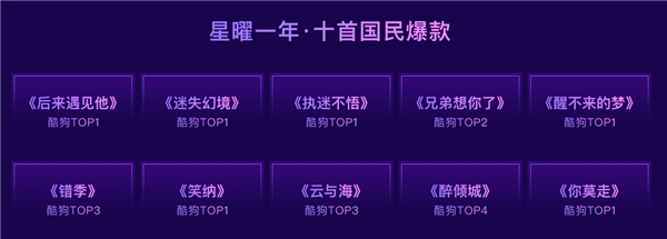 破星曜计划屠榜纪录！《清空》超能打，持续32天酷狗第一