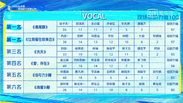 邓孝慈温暖“重启”， 万和热水器陪伴训练生温暖向前