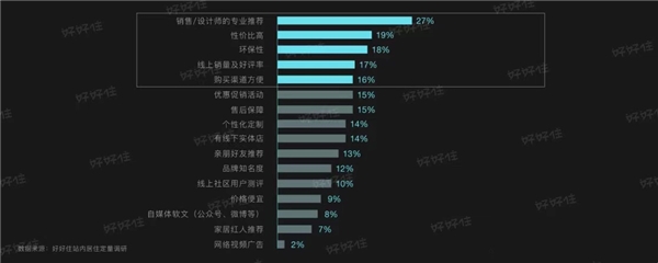 开年深思：「品牌方」为什么需要「设计师」？
