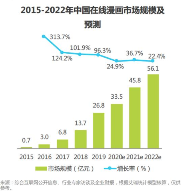 快看漫画与欢乐谷达成5年战略合作 原创国漫IP商业版图扩至线下