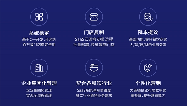 2021年米粒餐收银战略发布会将于3月26日在南昌举行