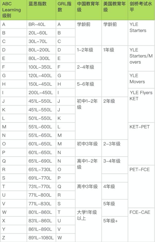 孩子的阅读不该只有童话，ABC Learning 为中国孩子提供海量科普读物！