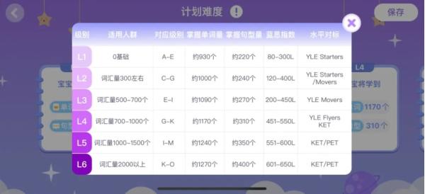 孩子的阅读不该只有童话，ABC Learning 为中国孩子提供海量科普读物！