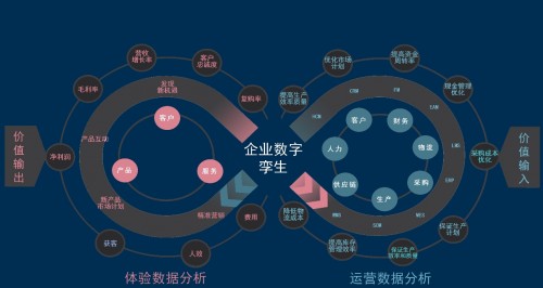 傲林科技：数字化管理是企业数字化转型核心之一
