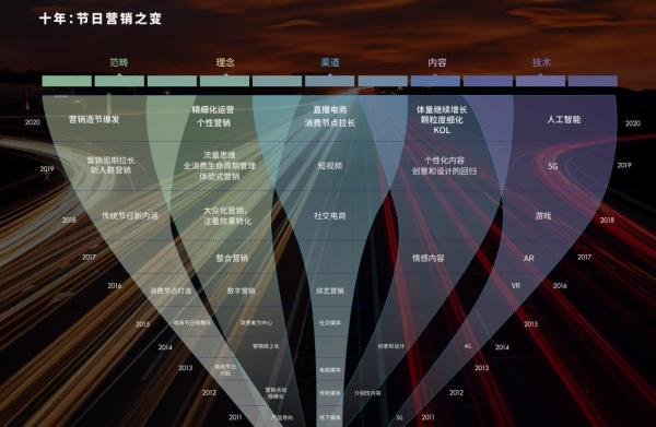 美图爆款“配方”的春节刷屏告诉我们，内容营销早已有了新样貌