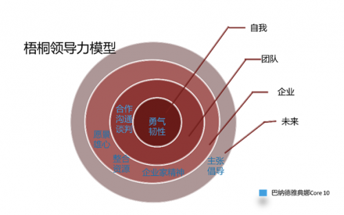 天下女人研究院推出梧桐计划，为未来女性商业领袖量身打造创新型领导力平台