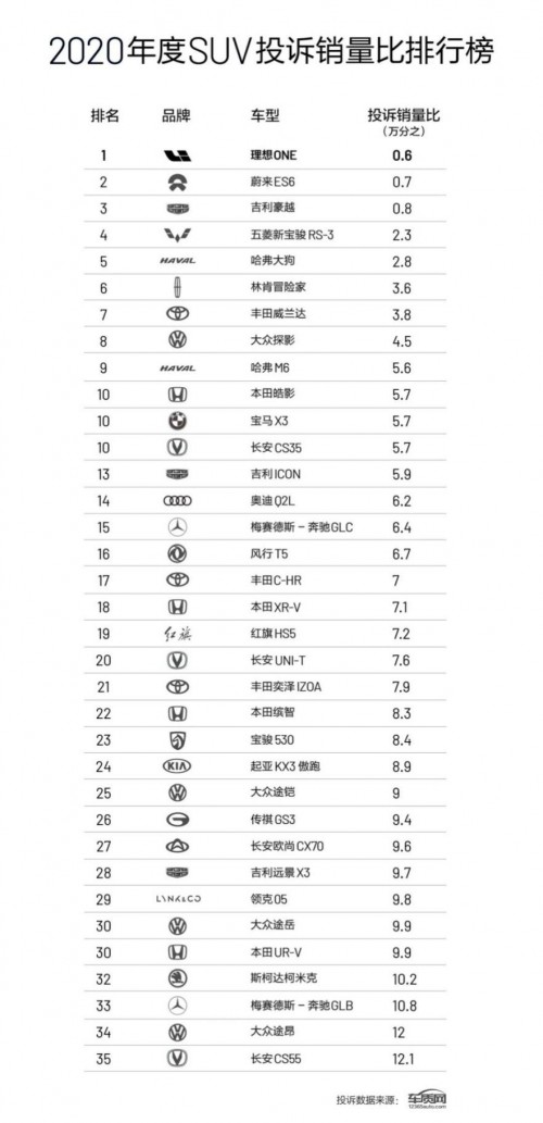 理想汽车严格把控产品质量，保障每位车主的用车体验