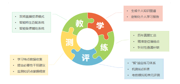 315守护日 | 天谱同盛旗下天普教育3大教学秘籍，让你备考无忧