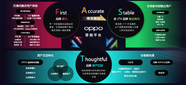 首家聚焦“终端媒体”学习平台——OPPO营销学院正式上线