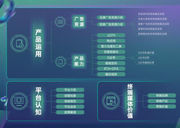 首家聚焦“终端媒体”学习平台——OPPO营销学院正式上线