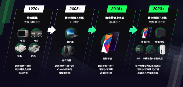 首家聚焦“终端媒体”学习平台——OPPO营销学院正式上线