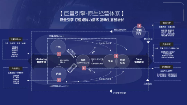 《2021巨量引擎平台通案》发布：视频时代，如何激发生意新可能？