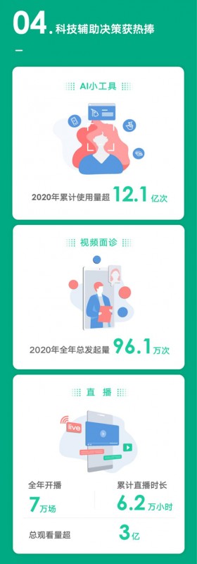 加大人才投入构建竞争壁垒 新氧2020年全年总收入同比增长12.4%