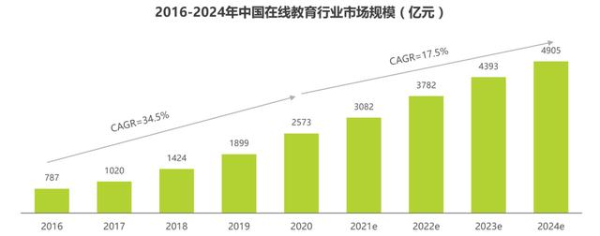 在线教育专业委员会成立，大鹏教育倡议行业规范化管理