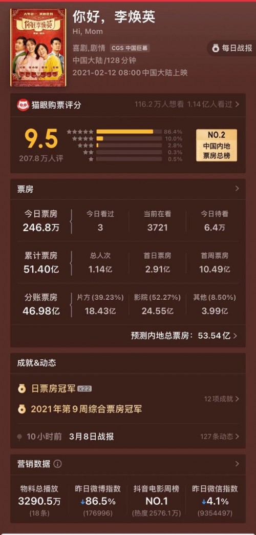 影业强势复苏带火生活消费和旅游打卡 陈欧的共享充电宝“趁热打铁”！